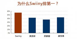 减肥药排行榜,减肥产品排行榜